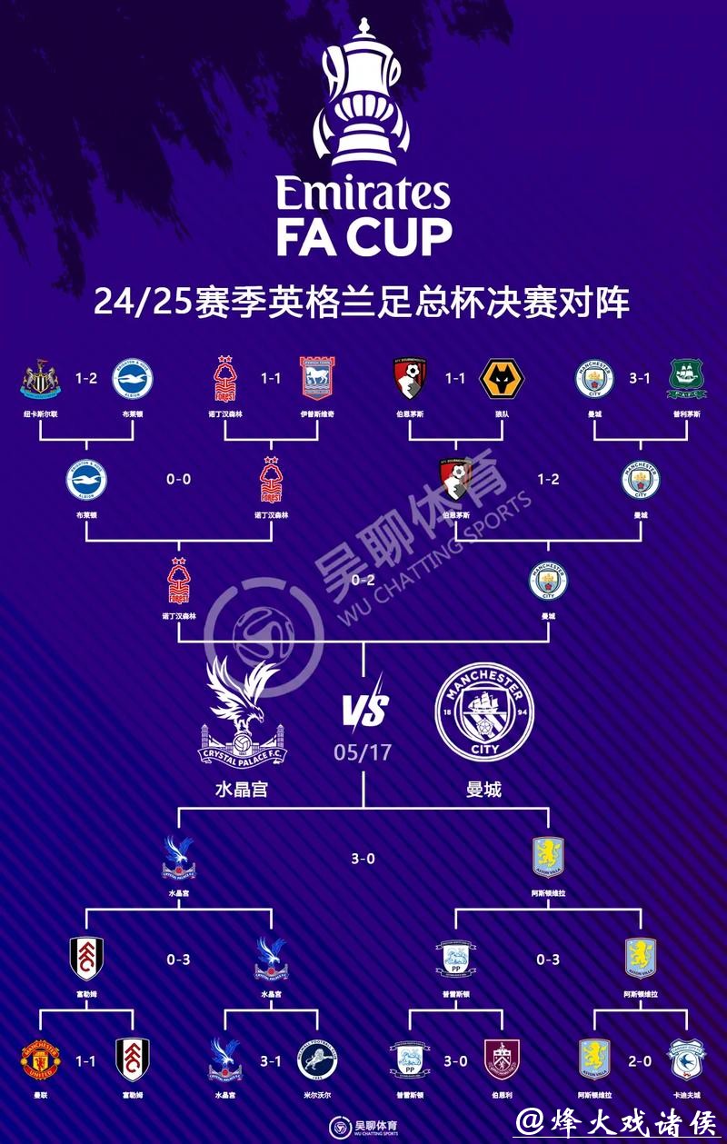 世界杯比分差距悬殊的经典赛事