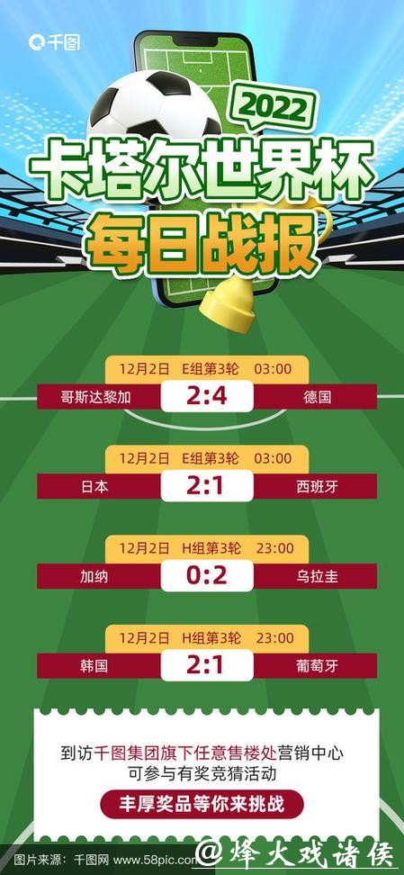 世界杯比分入口为您呈现最新战报 世界杯比分入口为您呈现最新战报